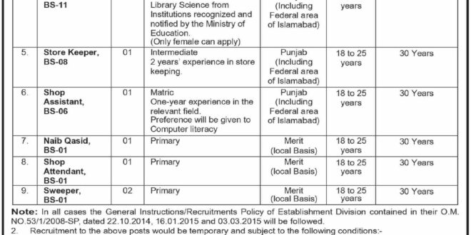 Ministry of Federal Education And Professional Training Institute For Women Job Vacancies 2022